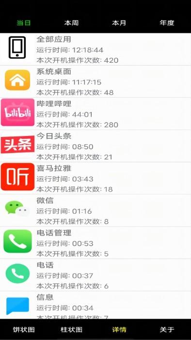 系统软件用量评估app下载,系统软件用量评估,评估app,工具app