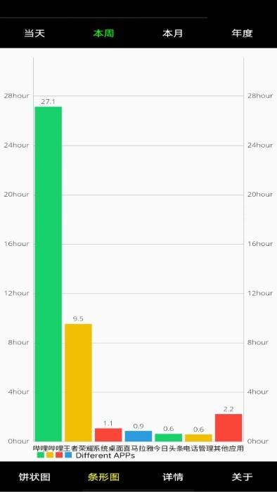 系统软件用量评估app下载,系统软件用量评估,评估app,工具app